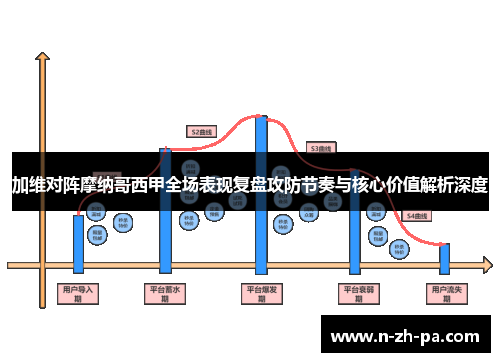加维对阵摩纳哥西甲全场表现复盘攻防节奏与核心价值解析深度
