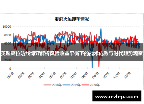 英超高位防线博弈解析风险收益平衡下的战术成败与时代趋势观察