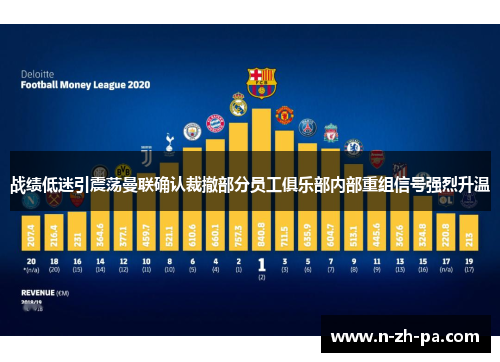 战绩低迷引震荡曼联确认裁撤部分员工俱乐部内部重组信号强烈升温 战绩低迷引震荡曼联确认裁撤部分员工俱乐部内部重组信号强烈升温