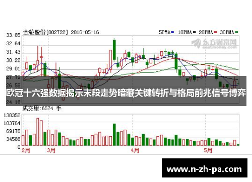 欧冠十六强数据揭示末段走势暗藏关键转折与格局前兆信号博弈